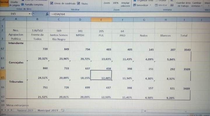 Elecciones en Dina Huapi